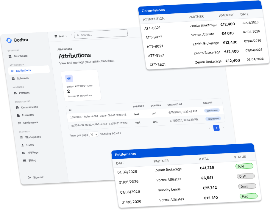 Coritra commission and attribution tracking dashboard